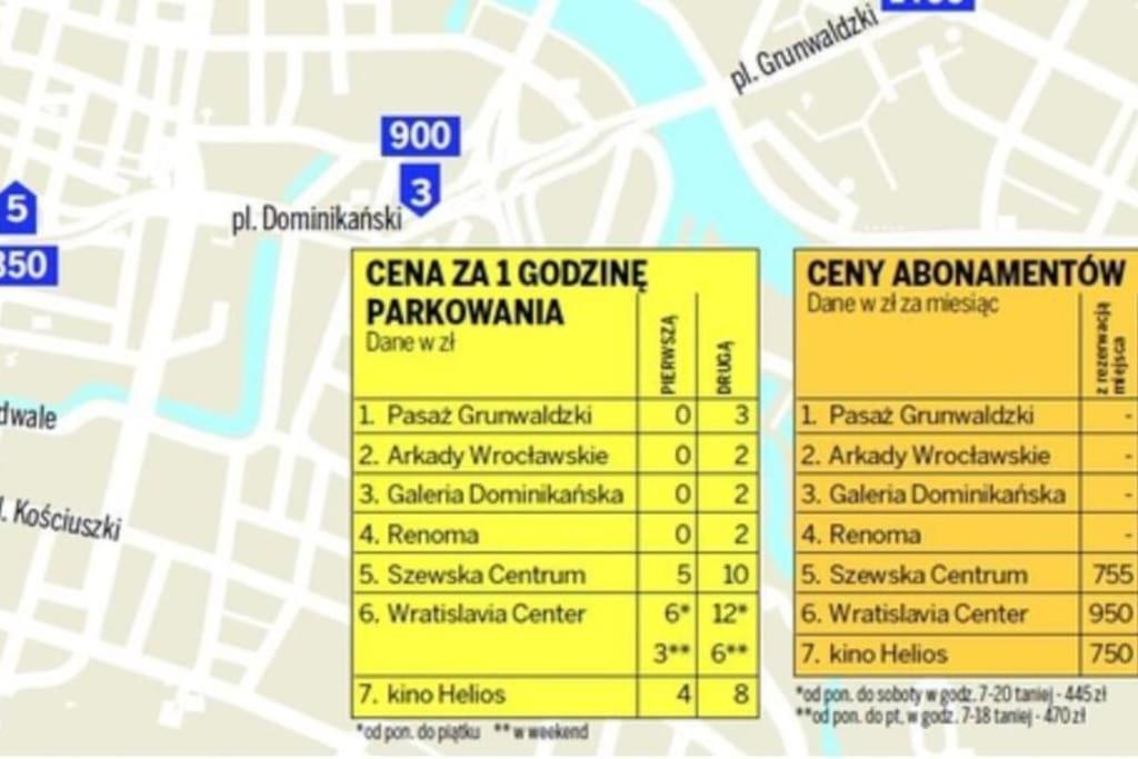 Apartamento Rynek Pod Fredra *